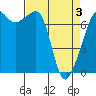 Tide chart for Tide Point, Cypress Island, Washington on 2021/04/3