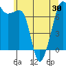 Tide chart for Tide Point, Cypress Island, Washington on 2021/05/30