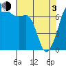 Tide chart for Tide Point, Cypress Island, Washington on 2021/05/3
