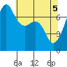Tide chart for Tide Point, Cypress Island, Washington on 2021/05/5
