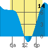 Tide chart for Tide Point, Cypress Island, Washington on 2021/06/14