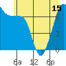 Tide chart for Tide Point, Cypress Island, Washington on 2021/06/15