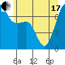Tide chart for Tide Point, Cypress Island, Washington on 2021/06/17