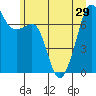 Tide chart for Tide Point, Cypress Island, Washington on 2021/06/29