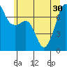 Tide chart for Tide Point, Cypress Island, Washington on 2021/06/30