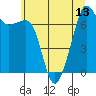 Tide chart for Tide Point, Cypress Island, Washington on 2021/07/13
