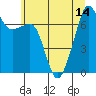 Tide chart for Tide Point, Cypress Island, Washington on 2021/07/14