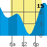 Tide chart for Tide Point, Cypress Island, Washington on 2021/07/15