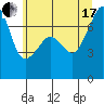Tide chart for Tide Point, Cypress Island, Washington on 2021/07/17