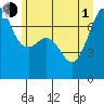 Tide chart for Tide Point, Cypress Island, Washington on 2021/07/1
