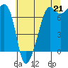 Tide chart for Tide Point, Cypress Island, Washington on 2021/07/21