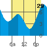 Tide chart for Tide Point, Cypress Island, Washington on 2021/07/29