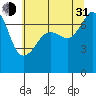 Tide chart for Tide Point, Cypress Island, Washington on 2021/07/31