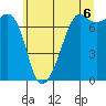 Tide chart for Tide Point, Cypress Island, Washington on 2021/07/6