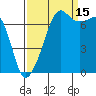 Tide chart for Tide Point, Cypress Island, Washington on 2021/09/15