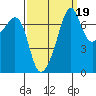 Tide chart for Tide Point, Cypress Island, Washington on 2021/09/19