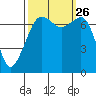 Tide chart for Tide Point, Cypress Island, Washington on 2021/09/26