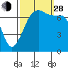 Tide chart for Tide Point, Cypress Island, Washington on 2021/09/28