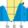 Tide chart for Tide Point, Cypress Island, Washington on 2021/09/4