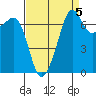 Tide chart for Tide Point, Cypress Island, Washington on 2021/09/5