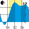 Tide chart for Tide Point, Washington on 2021/10/12