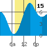 Tide chart for Tide Point, Washington on 2021/10/15