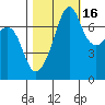 Tide chart for Tide Point, Washington on 2021/10/16