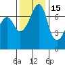 Tide chart for Tide Point, Washington on 2021/11/15