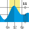 Tide chart for Tide Point, Cypress Island, Washington on 2021/12/11