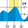 Tide chart for Tide Point, Cypress Island, Washington on 2021/12/14