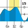 Tide chart for Tide Point, Cypress Island, Washington on 2021/12/15