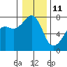Tide chart for Tide Point, Cypress Island, Washington on 2022/01/11