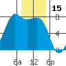 Tide chart for Tide Point, Cypress Island, Washington on 2022/01/15