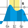 Tide chart for Tide Point, Cypress Island, Washington on 2022/01/6