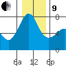 Tide chart for Tide Point, Cypress Island, Washington on 2022/01/9