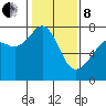 Tide chart for Tide Point, Cypress Island, Washington on 2022/02/8