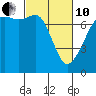 Tide chart for Tide Point, Cypress Island, Washington on 2022/03/10