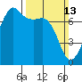 Tide chart for Tide Point, Cypress Island, Washington on 2022/03/13