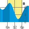Tide chart for Tide Point, Cypress Island, Washington on 2022/03/8