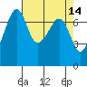 Tide chart for Tide Point, Cypress Island, Washington on 2022/04/14
