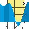 Tide chart for Tide Point, Cypress Island, Washington on 2022/04/21