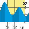 Tide chart for Tide Point, Cypress Island, Washington on 2022/04/27