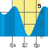 Tide chart for Tide Point, Cypress Island, Washington on 2022/04/5