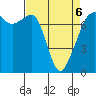 Tide chart for Tide Point, Cypress Island, Washington on 2022/04/6