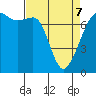 Tide chart for Tide Point, Cypress Island, Washington on 2022/04/7