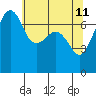 Tide chart for Tide Point, Cypress Island, Washington on 2022/05/11