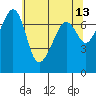Tide chart for Tide Point, Cypress Island, Washington on 2022/05/13