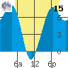Tide chart for Tide Point, Cypress Island, Washington on 2022/05/15