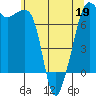 Tide chart for Tide Point, Cypress Island, Washington on 2022/05/19