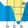 Tide chart for Tide Point, Cypress Island, Washington on 2022/05/21